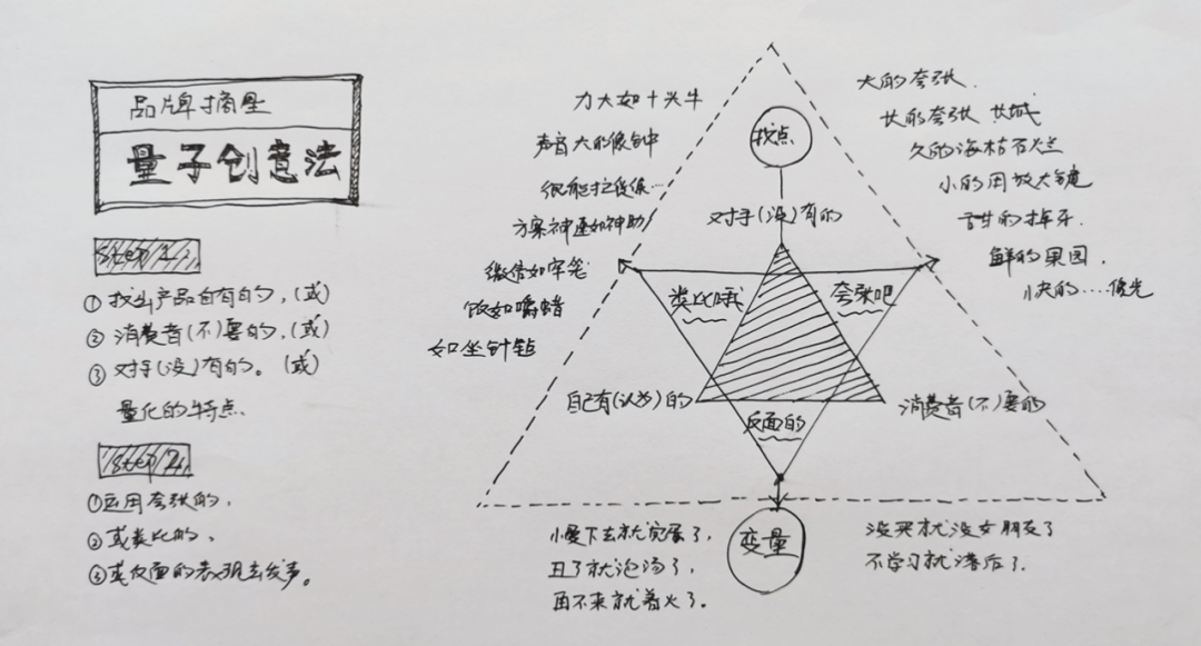 内容创意人必学的3大创意方法-广告人干货库