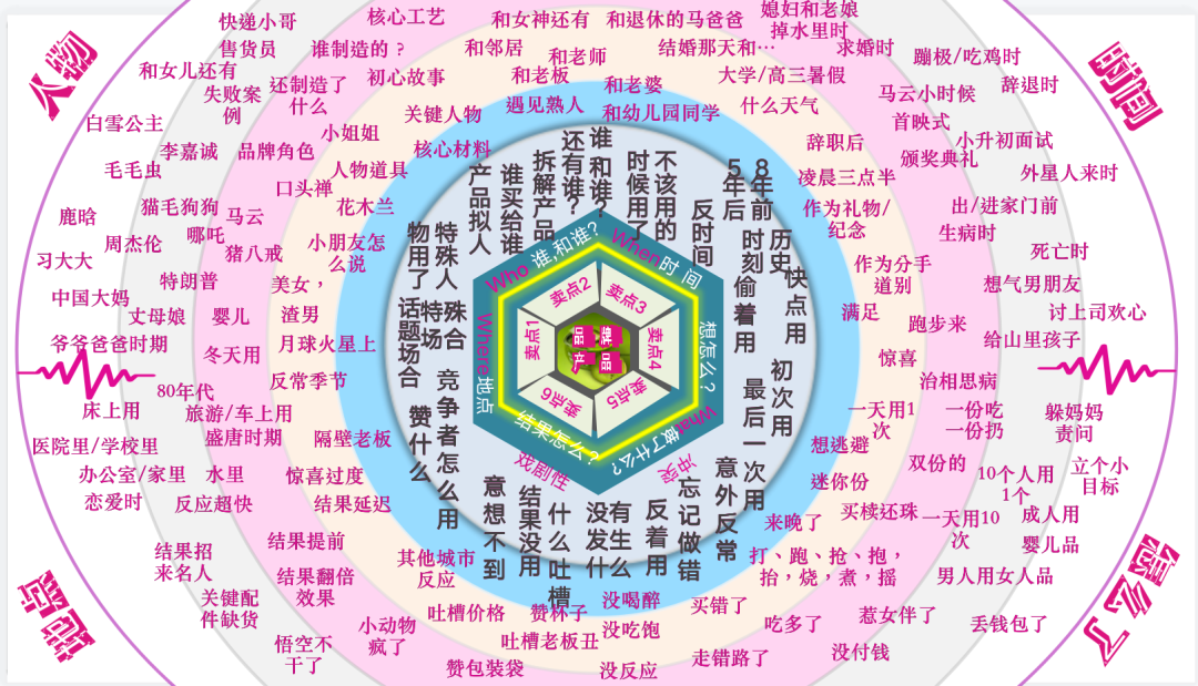 内容创意人必学的3大创意方法-广告人干货库