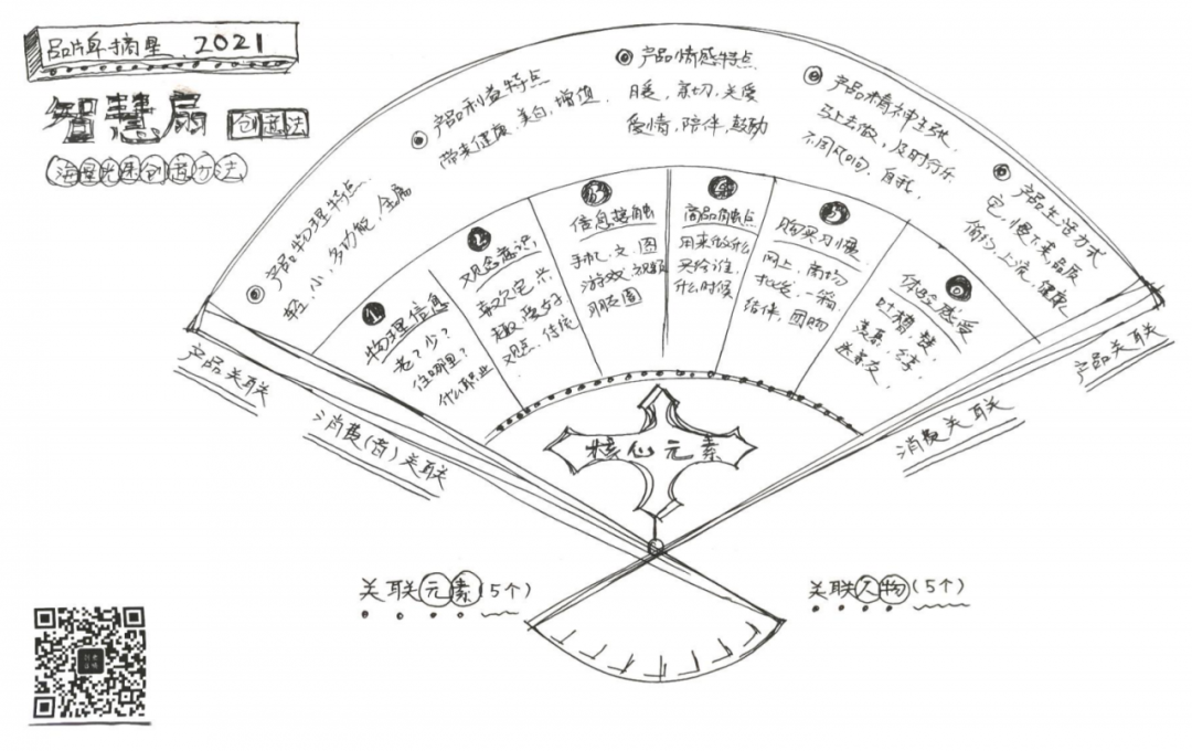 内容创意人必学的3大创意方法-广告人干货库