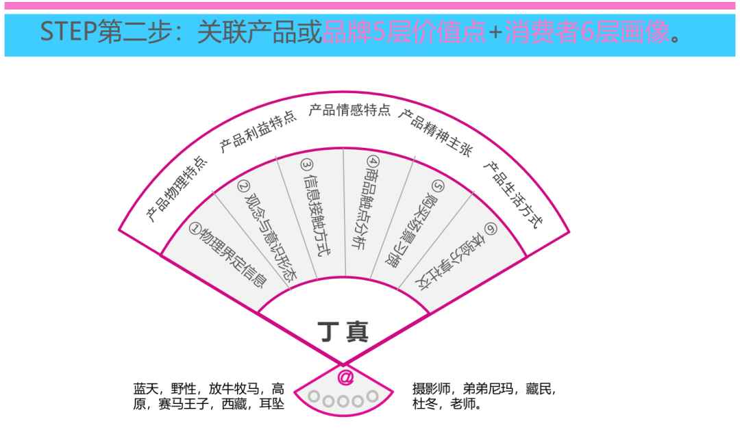 内容创意人必学的3大创意方法-广告人干货库