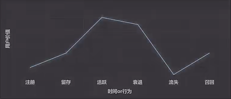 广告人干货库 大规模用户运营体系背后的3大子系统-广告人干货库