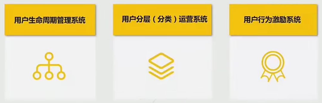 广告人干货库 大规模用户运营体系背后的3大子系统-广告人干货库