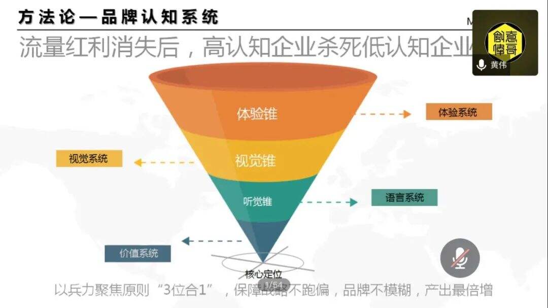 广告人干货库 全程实录:揭秘黄铅笔奖中国第一人的20年营销经验(建议收藏)-广告人干货库
