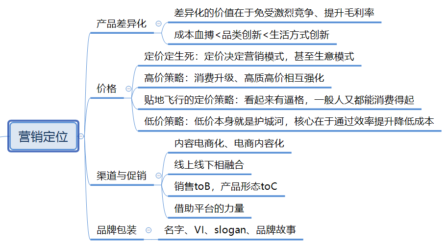 社会化媒体时代，我们如何做营销？（附完整版思维导图下载）-广告人干货库