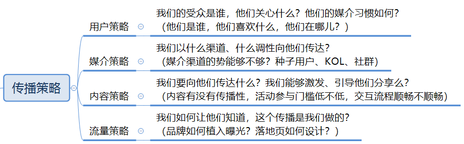 社会化媒体时代，我们如何做营销？（附完整版思维导图下载）-广告人干货库