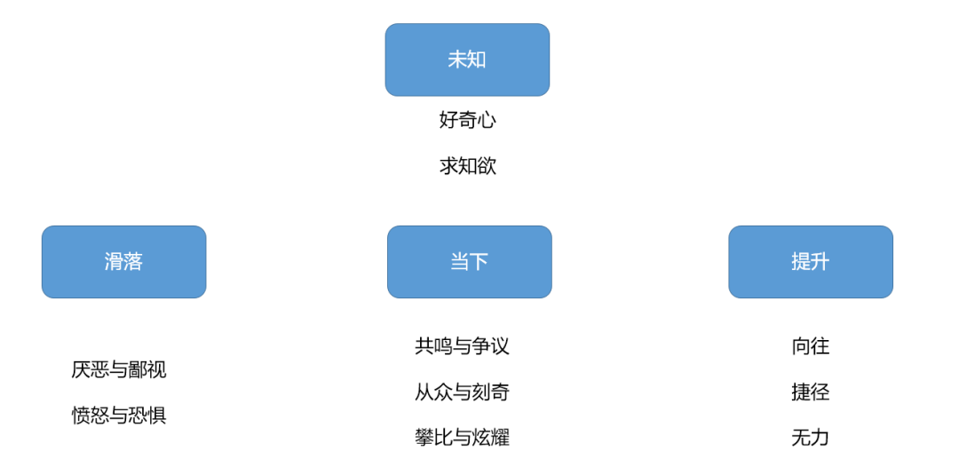 社会化媒体时代，我们如何做营销？（附完整版思维导图下载）-广告人干货库