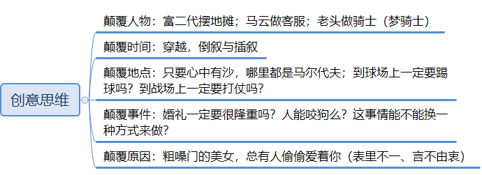 社会化媒体时代，我们如何做营销？（附完整版思维导图下载）-广告人干货库
