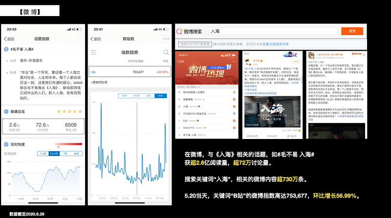 广告人干货库 五四《后浪》、520《入海》,B站更有担当!-广告人干货库