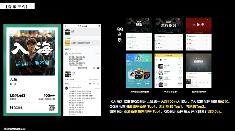 广告人干货库 五四《后浪》、520《入海》,B站更有担当!-广告人干货库