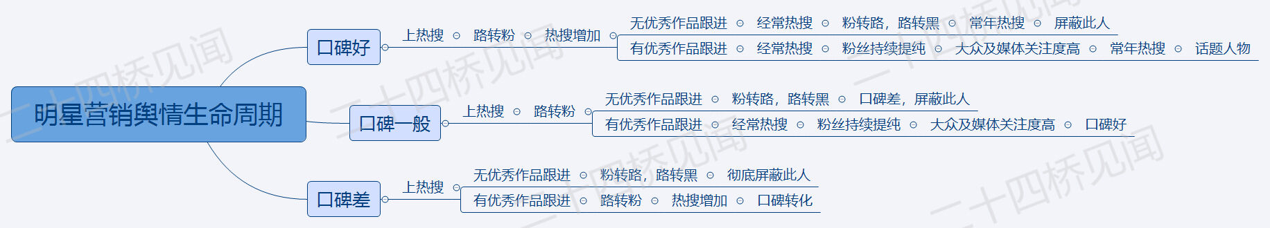 广告人干货库 「明星营销」怎么玩?18条实操建议揭秘!-广告人干货库