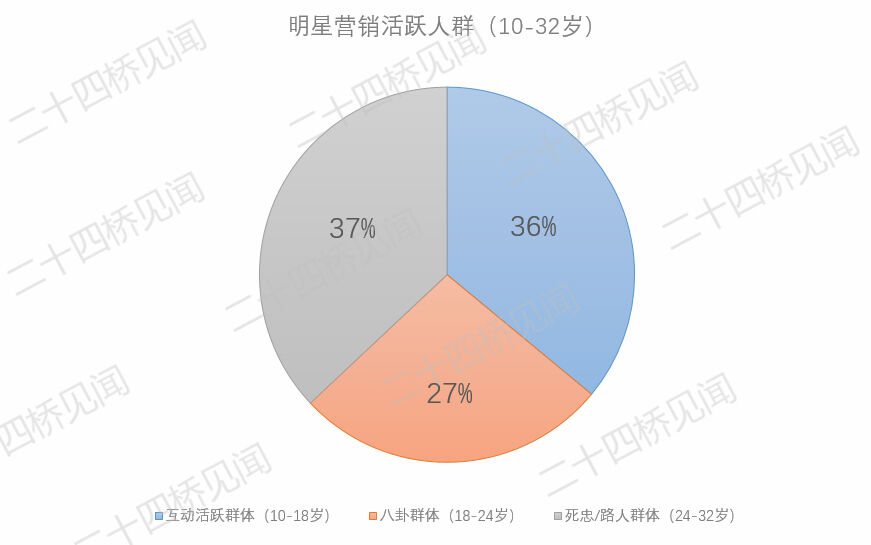 广告人干货库 「明星营销」怎么玩?18条实操建议揭秘!-广告人干货库