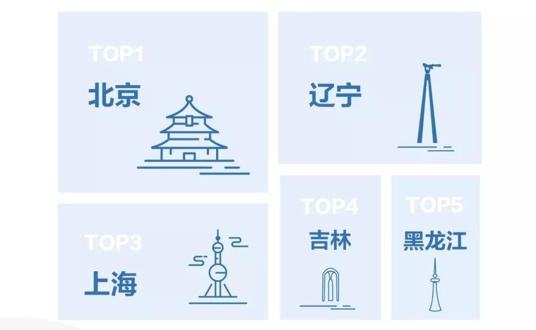 广告人干货库 盘点了抖音50+东北网红,总结出这五个短视频法则-广告人干货库