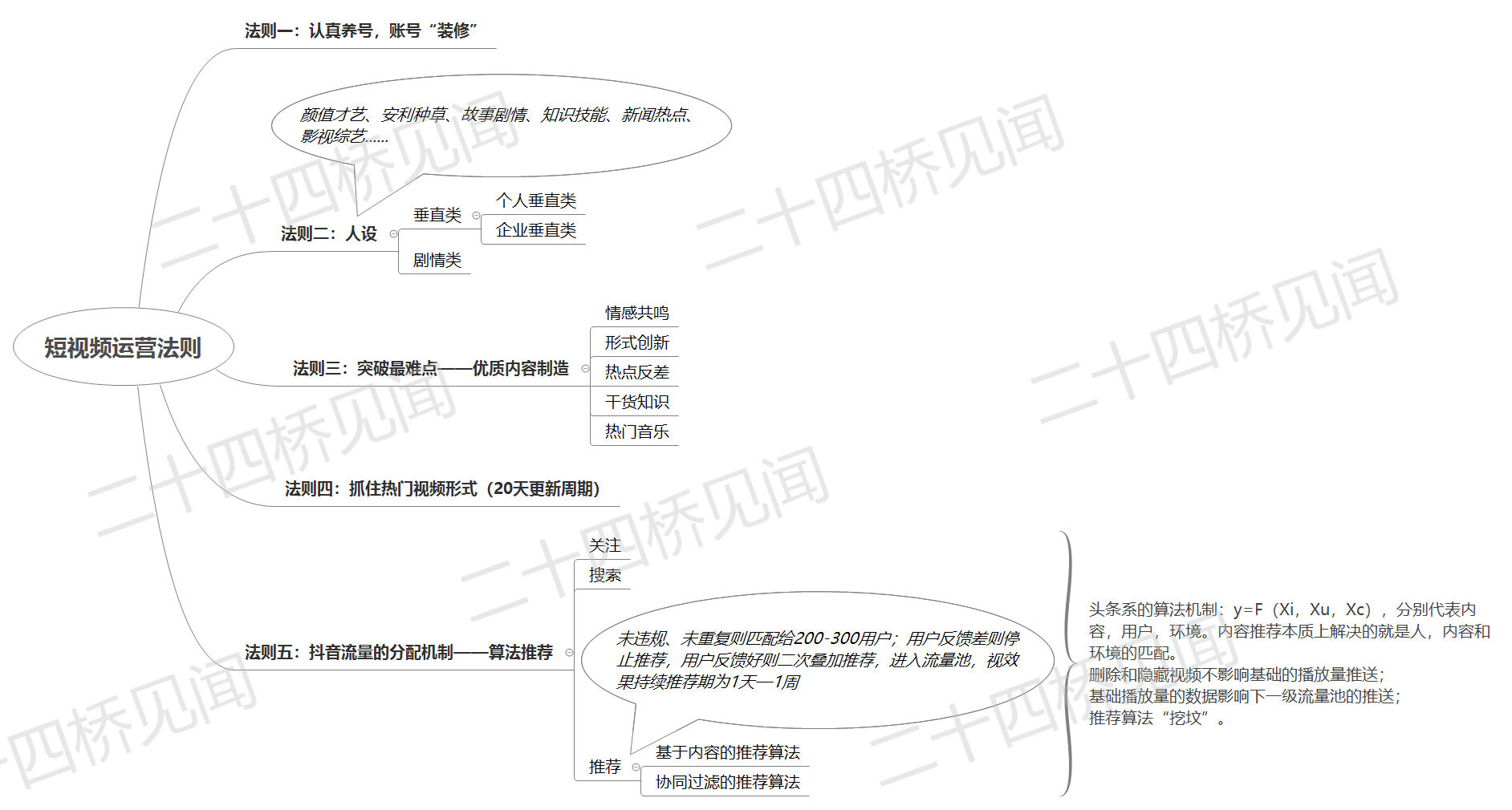 广告人干货库 盘点了抖音50+东北网红,总结出这五个短视频法则-广告人干货库