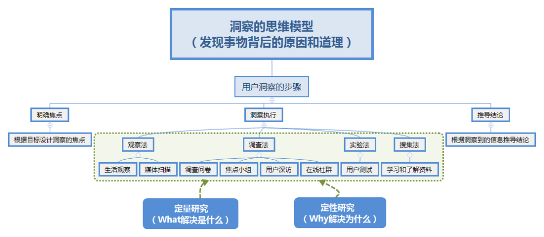 广告人干货库 如何成为一位优秀的策划人?-广告人干货库