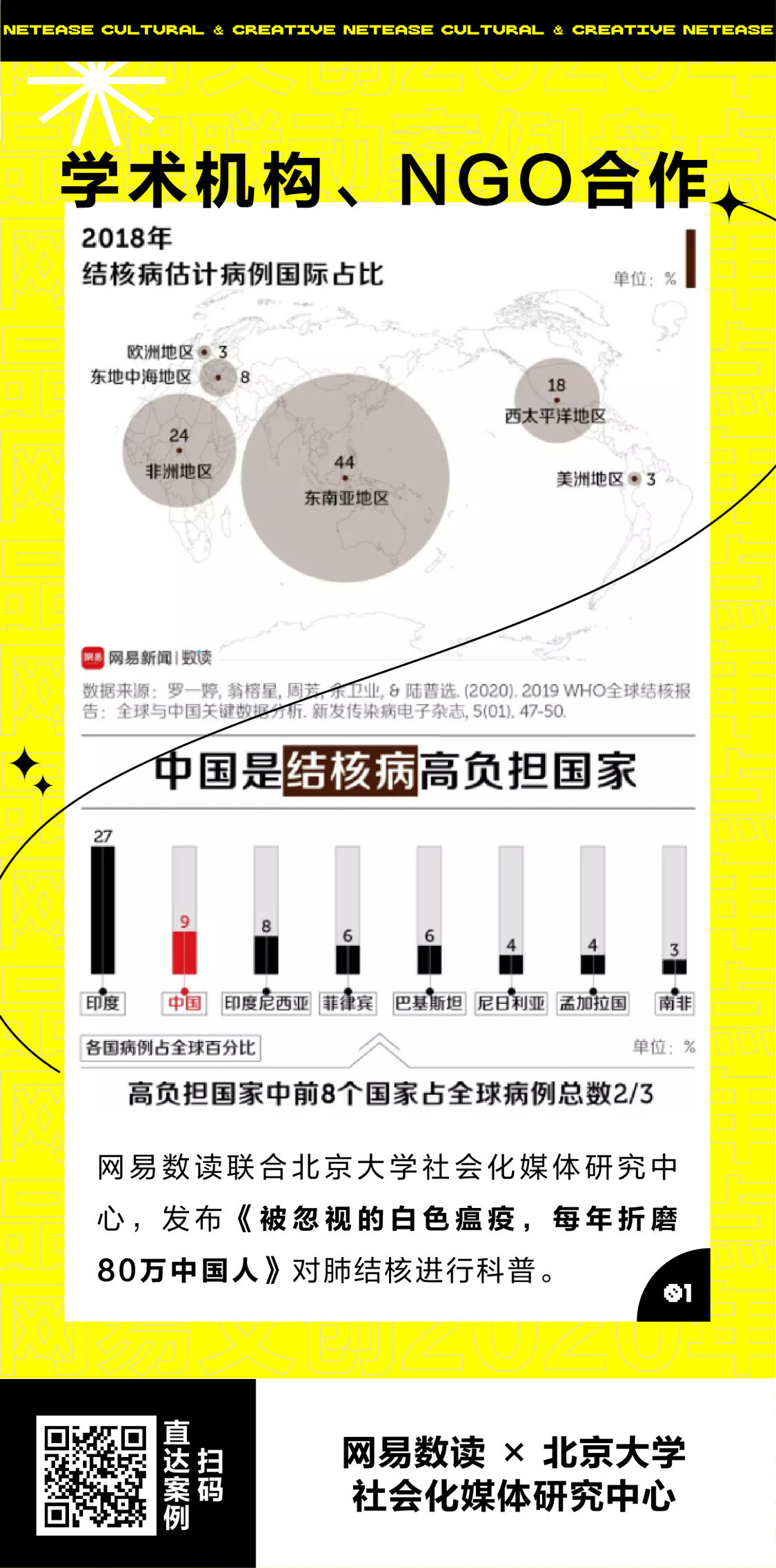 广告人干货库 最全整理!网易文创2020年60+品牌联动案例汇总-广告人干货库