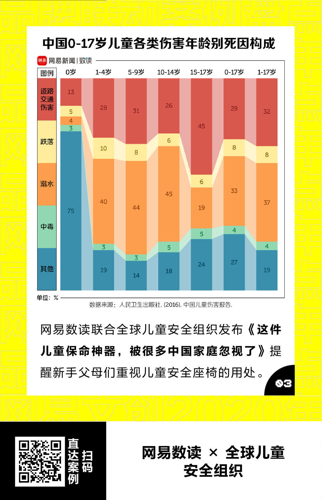 广告人干货库 最全整理!网易文创2020年60+品牌联动案例汇总-广告人干货库