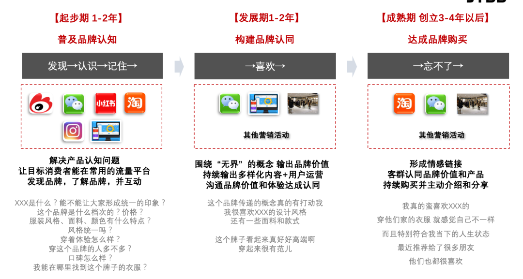 广告人干货库 初创品牌建设,应该具备哪些能力?-广告人干货库
