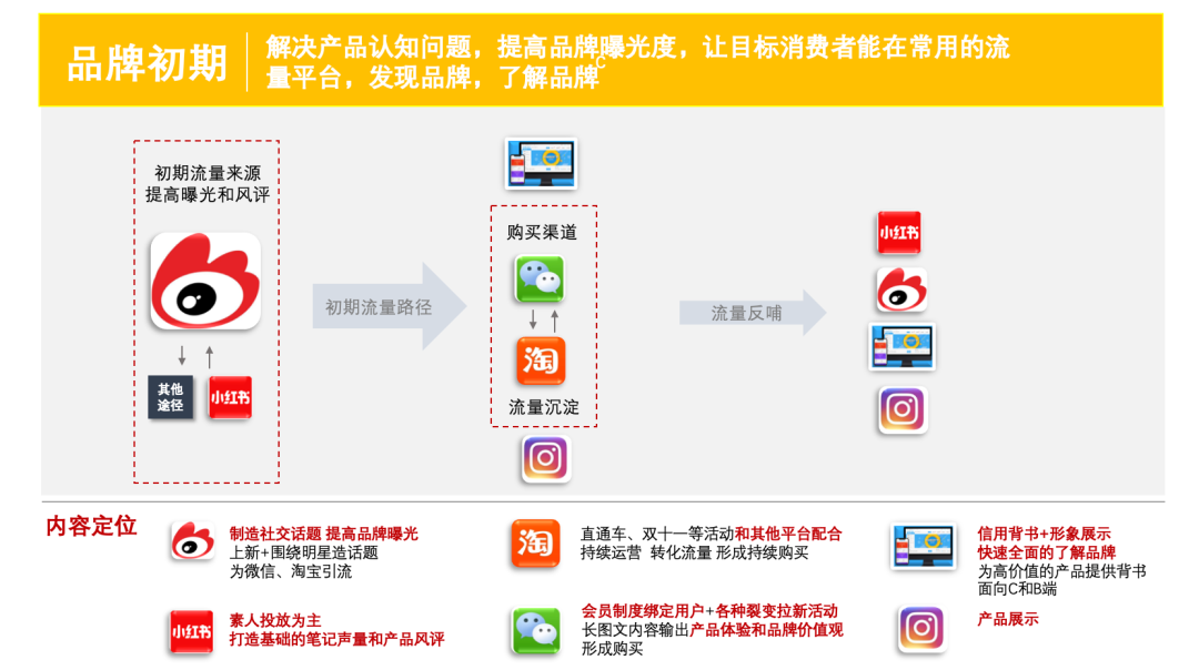 广告人干货库 初创品牌建设,应该具备哪些能力?-广告人干货库