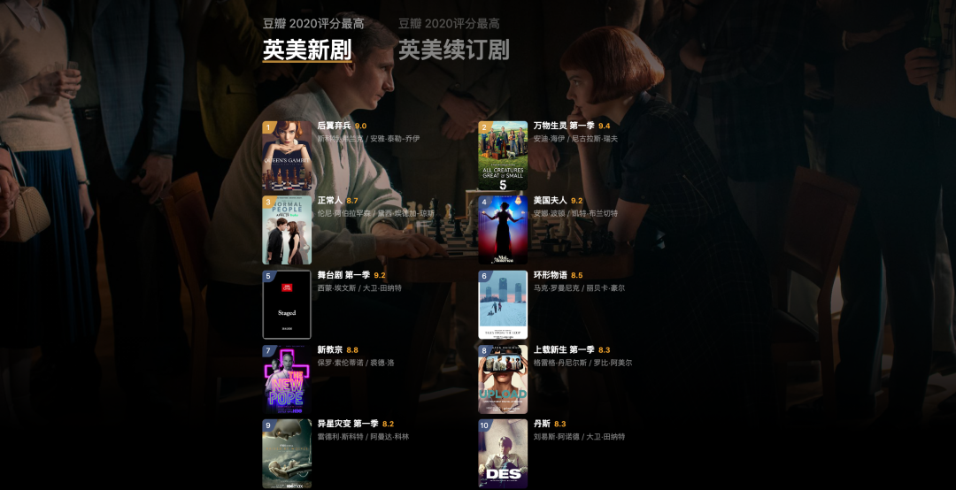 广告人干货库 豆瓣2020年度电影榜单,这一年的好电影全在这里了!-广告人干货库