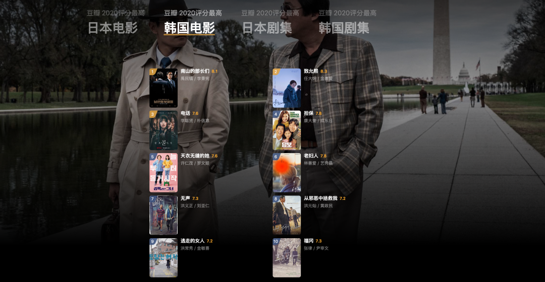 广告人干货库 豆瓣2020年度电影榜单,这一年的好电影全在这里了!-广告人干货库