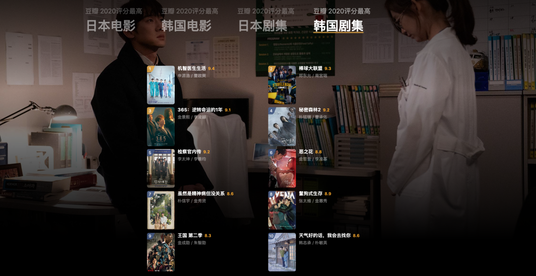 广告人干货库 豆瓣2020年度电影榜单,这一年的好电影全在这里了!-广告人干货库