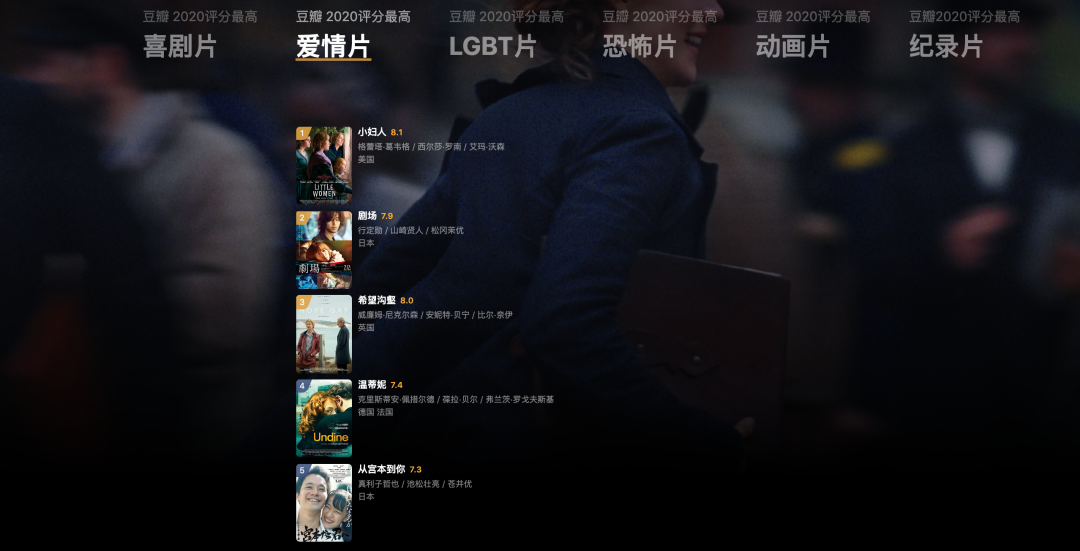 广告人干货库 豆瓣2020年度电影榜单,这一年的好电影全在这里了!-广告人干货库