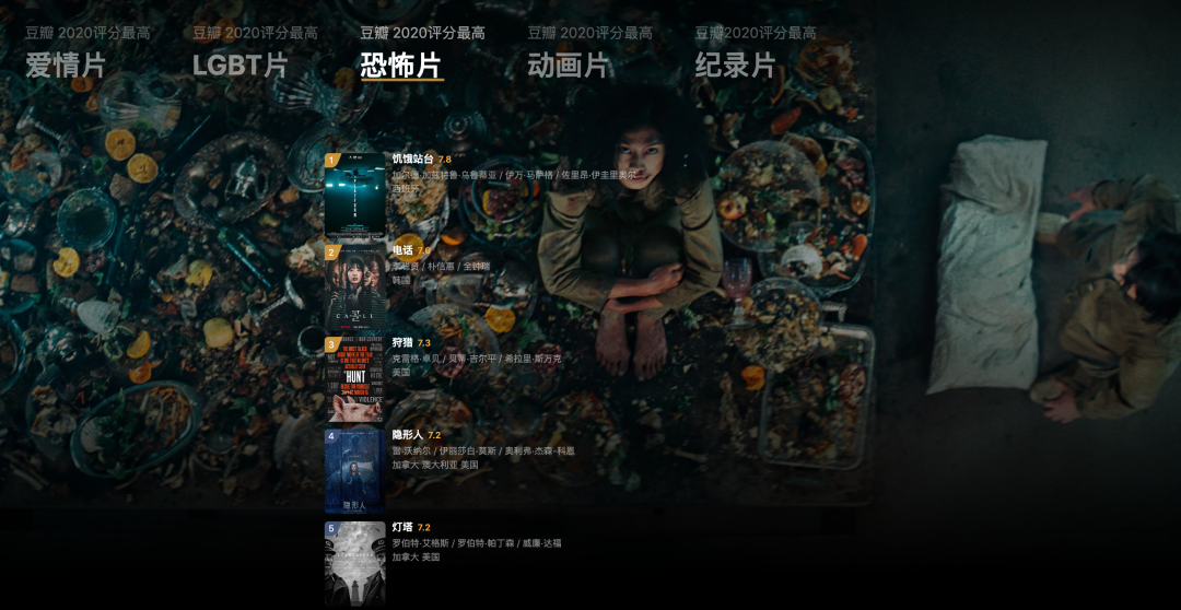 广告人干货库 豆瓣2020年度电影榜单,这一年的好电影全在这里了!-广告人干货库