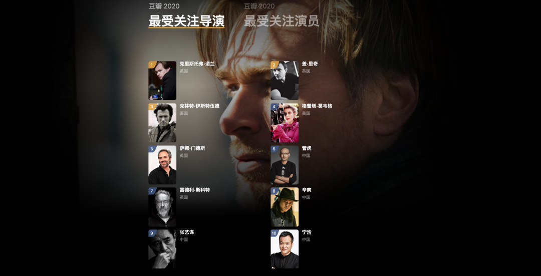 广告人干货库 豆瓣2020年度电影榜单,这一年的好电影全在这里了!-广告人干货库