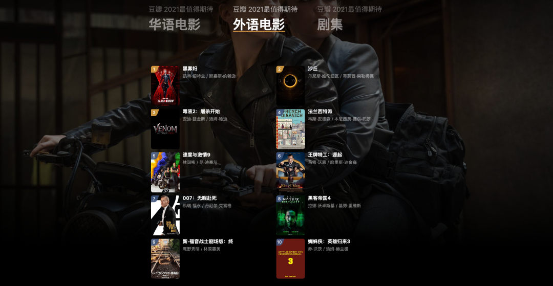 广告人干货库 豆瓣2020年度电影榜单,这一年的好电影全在这里了!-广告人干货库