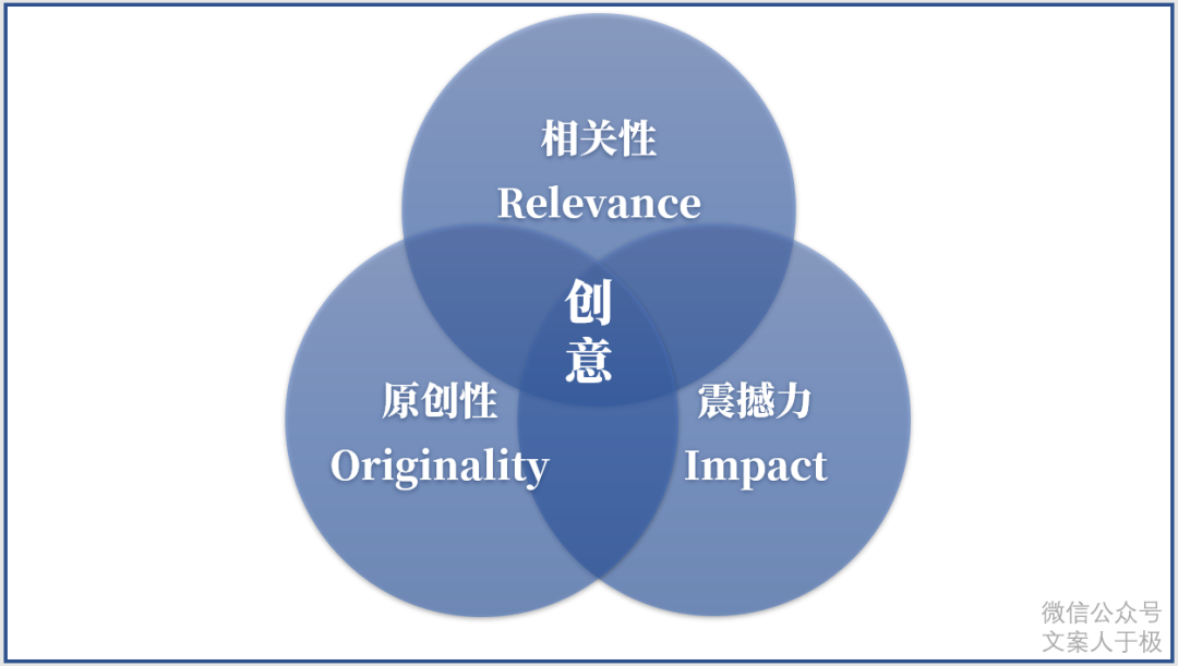 广告人干货库 好文案,有方法,文案的11个思考公式!-广告人干货库