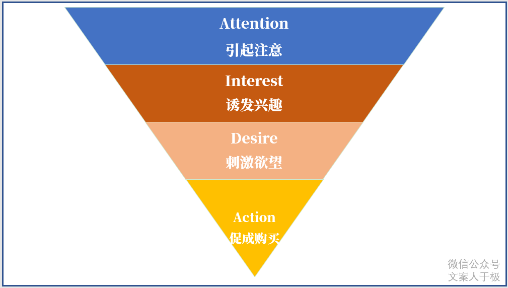 广告人干货库 好文案,有方法,文案的11个思考公式!-广告人干货库
