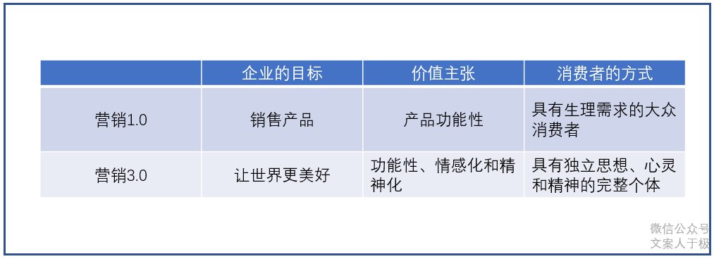 广告人干货库 合格广告文案的内在逻辑-广告人干货库