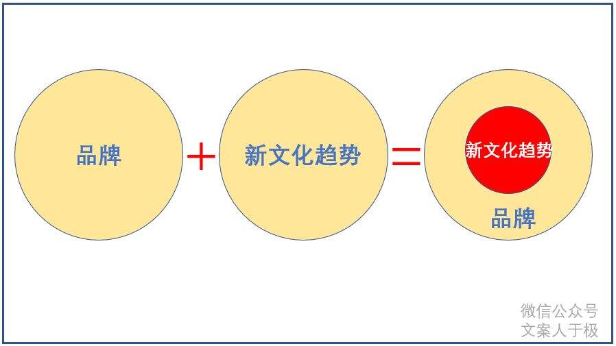 广告人干货库 江小白、步履不停、许舜英,文案的第3种成功之道-广告人干货库
