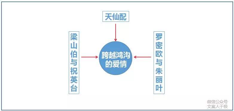 广告人干货库 想写出让消费者“深深感动”的文案?这里有3个知识点。-广告人干货库