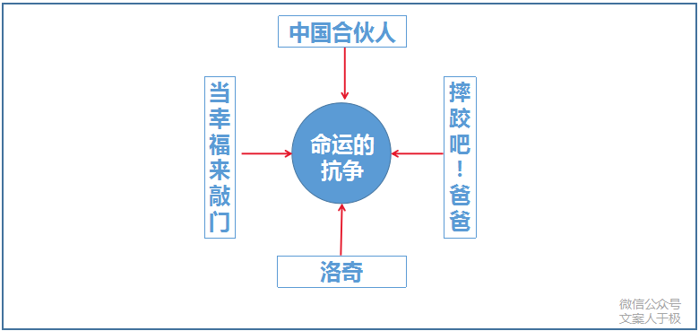 广告人干货库 想写出让消费者“深深感动”的文案?这里有3个知识点。-广告人干货库