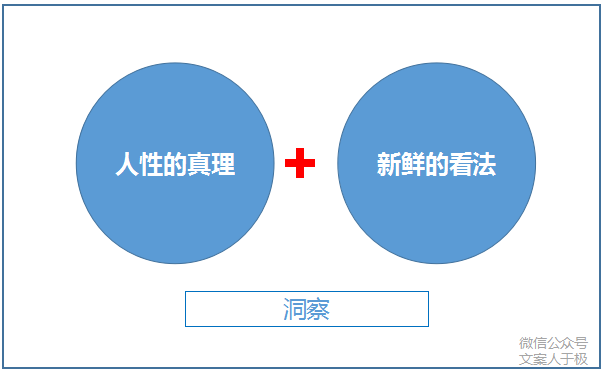 广告人干货库 想写出让消费者“深深感动”的文案?这里有3个知识点。-广告人干货库