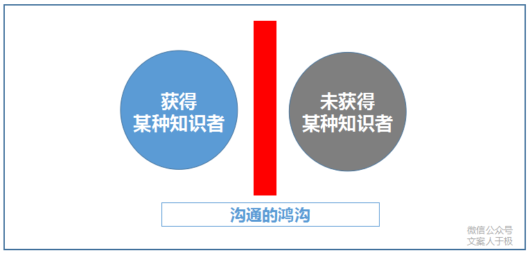 广告人干货库 3个方法,让文案有力传达产品卖点-广告人干货库