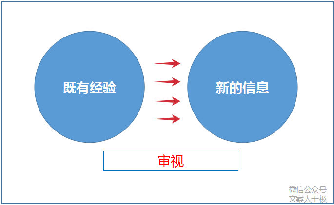 广告人干货库 怎样写有说服力的文案?-广告人干货库