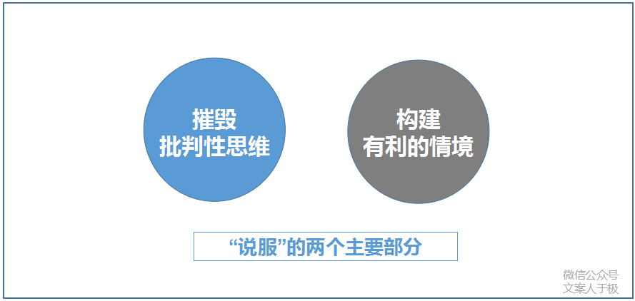 广告人干货库 怎样写有说服力的文案?-广告人干货库