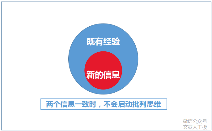 广告人干货库 怎样写有说服力的文案?-广告人干货库