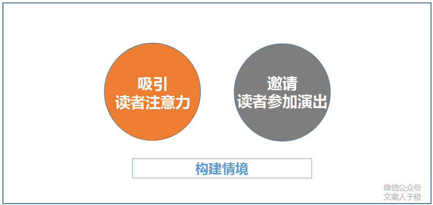 广告人干货库 怎样写有说服力的文案?-广告人干货库