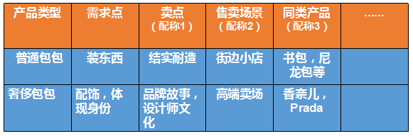 广告人干货库 200元的成本,卖出1000元的价格,在营销上用了什么技巧?-广告人干货库