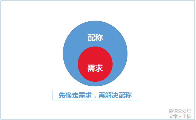 广告人干货库 200元的成本,卖出1000元的价格,在营销上用了什么技巧?-广告人干货库