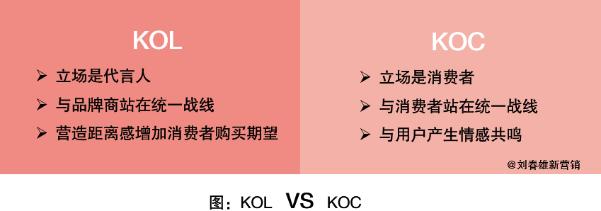 广告人干货库 干货:让意见领袖代言!让关键消费者带货!-广告人干货库