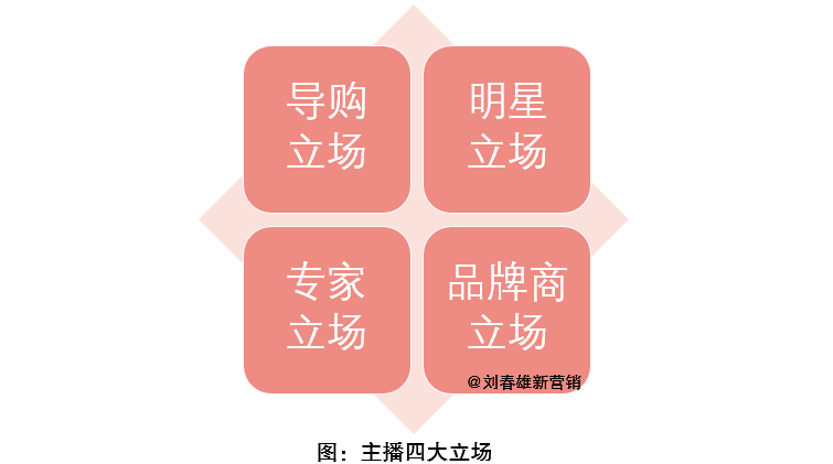 广告人干货库 干货:让意见领袖代言!让关键消费者带货!-广告人干货库