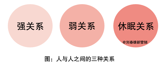 广告人干货库 干货:让意见领袖代言!让关键消费者带货!-广告人干货库