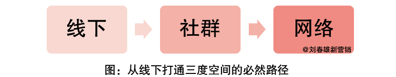 广告人干货库 干货:让意见领袖代言!让关键消费者带货!-广告人干货库