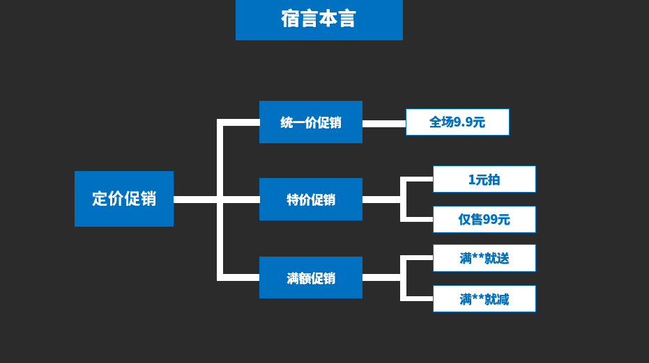 广告人干货库 12个促销绝招儿,给你的滞销品来一针“强心剂”!-广告人干货库