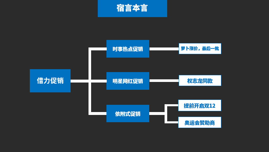 广告人干货库 12个促销绝招儿,给你的滞销品来一针“强心剂”!-广告人干货库