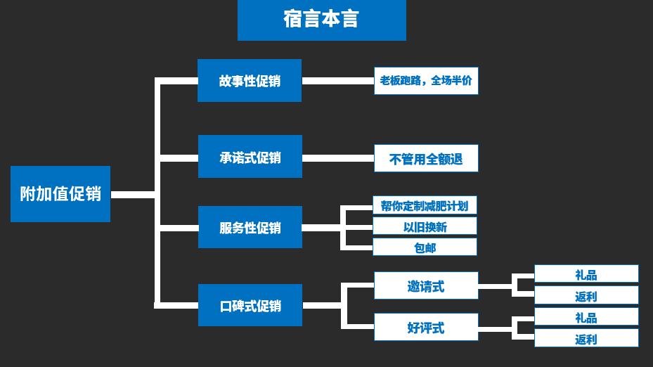 广告人干货库 12个促销绝招儿,给你的滞销品来一针“强心剂”!-广告人干货库